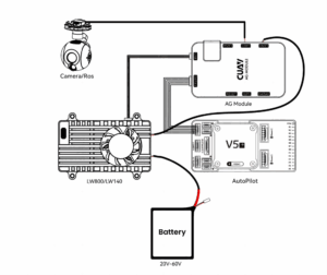 Сеть для дронов CUAV LBA-3