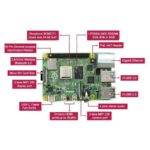 Микрокомпьютер Raspberry Pi 4 Model B (1 Gb)