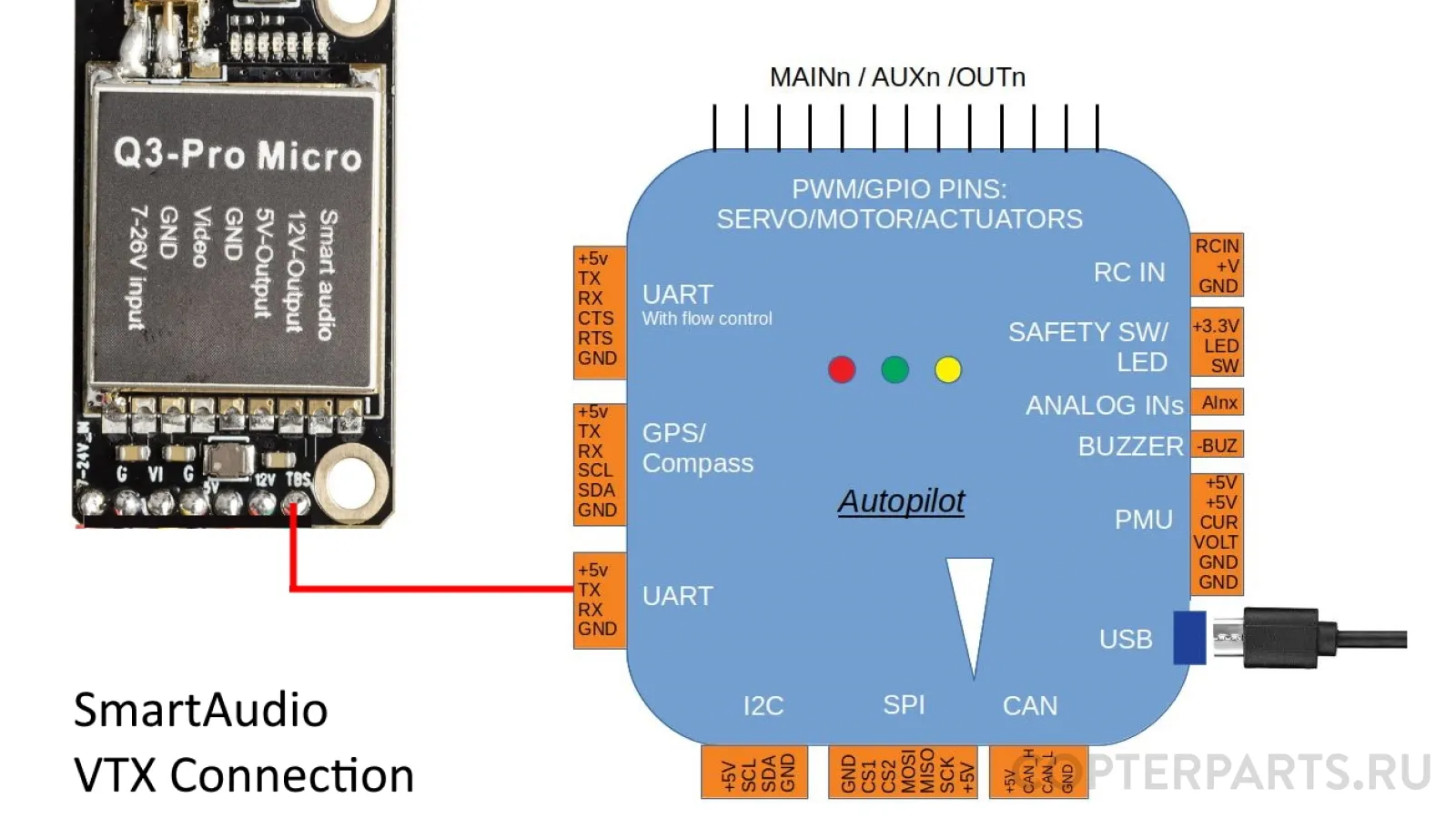 Как настроить vtx betaflight через smartaudio